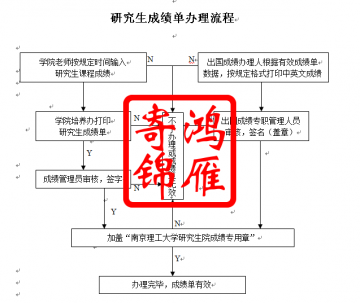 南京理工大学研究生成绩单办理流程