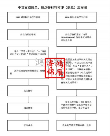 长江大学中英文成绩单绩点证明打印流程