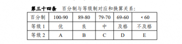 无锡学院出国留学中英文成绩单平均学分绩点计算方法证明GPA