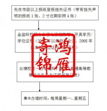 长沙理工大学证书遗失学生补办毕业学位证明书流程