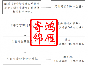 广西建设职业技术学院毕业证遗失补办毕业证明书流程