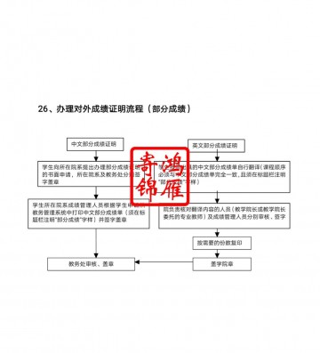 黄山学院出国留学成绩单证明打印流程