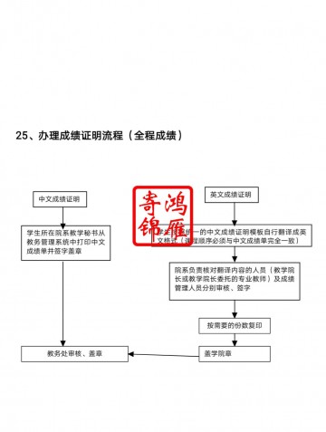 黄山学院毕业成绩单证明打印流程