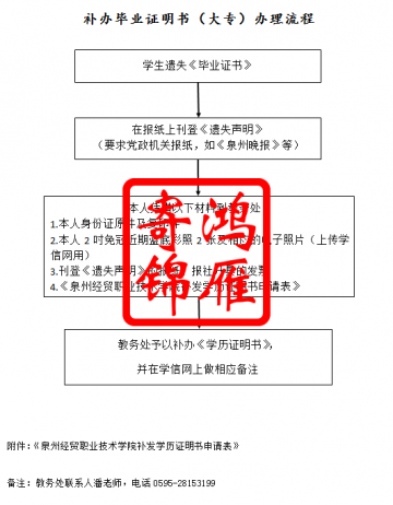 泉州经贸职业技术学院补办毕业证明书(大专)办理流程