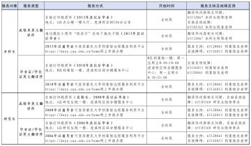 重庆大学出国留学中英文成绩单证明打印流程