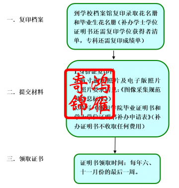 邵阳学院毕业证明书和学士学位证明书补办流程