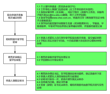 聊城大学出国留学中英文成绩单证明打印流程