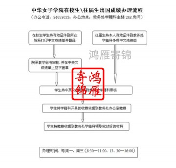 中华女子学院出国中英文成绩单打印流程 