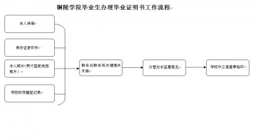 铜陵学院毕业证遗失补办毕业证明书流程