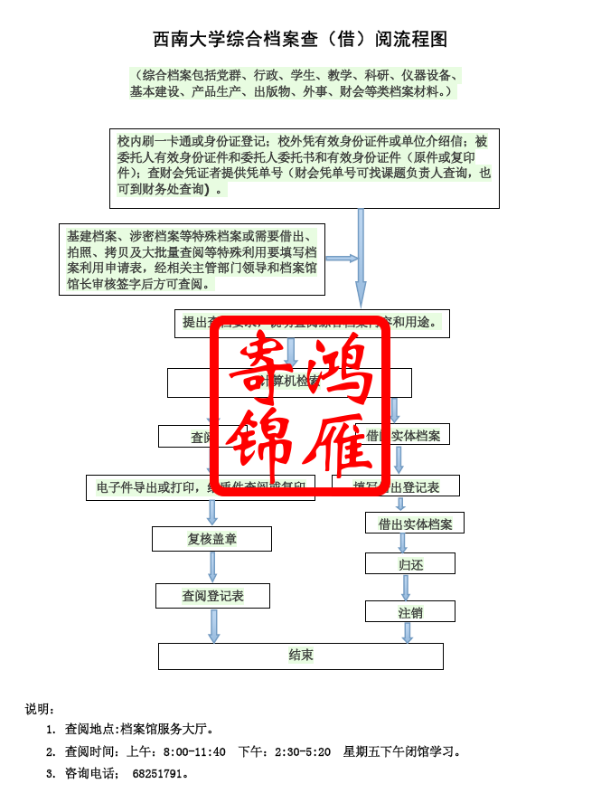 西南大学综合档案查（借）阅流程.png