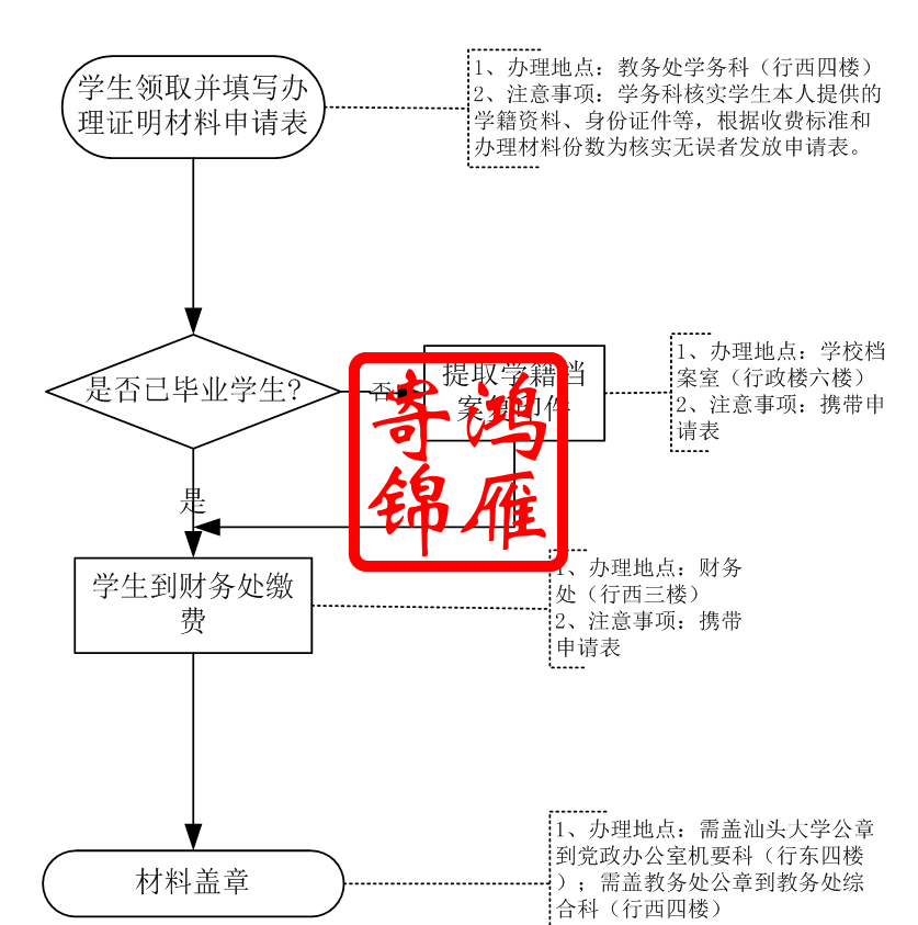 汕头大学中英文成绩单补办中英文毕业证明书和学位证明书代办服务.png