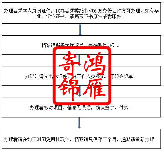 上海大学档案馆办理中英文各类证明流程.jpg