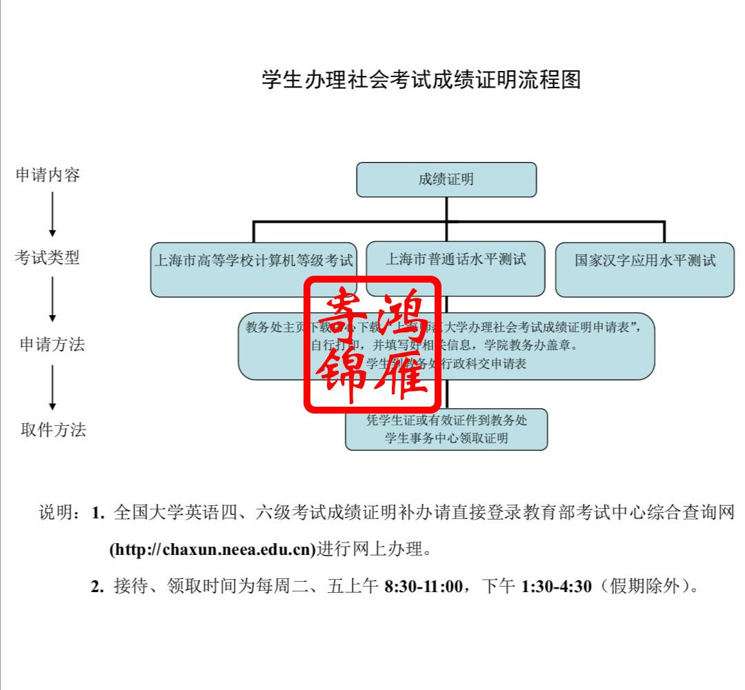 上海师范大学成绩证明办理流程.jpg