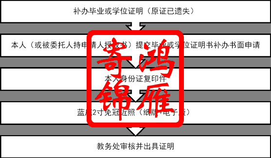 中国矿业大学（北京）补办毕业证明书学位证明书流程.png