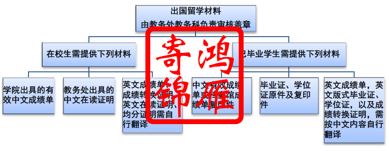 南通大学出国留学成绩单证明打印流程.png