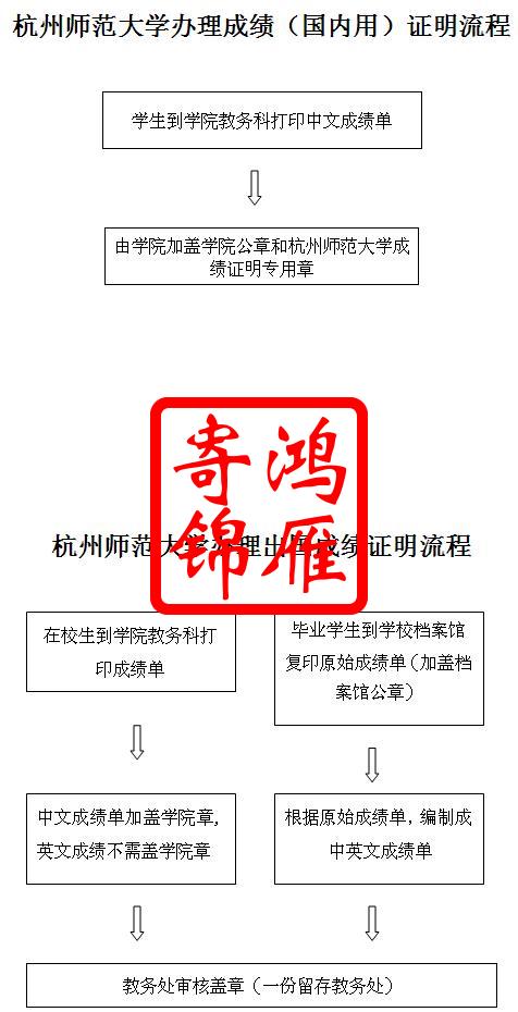 杭州师范大学办理出国成绩证明流程.jpg