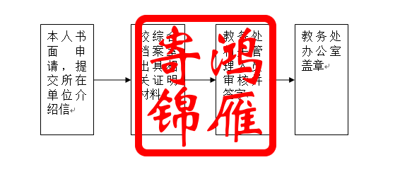 浙江传媒学院办理学籍证明成绩证明流程1.png