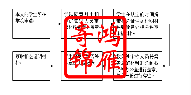 浙江传媒学院办理学籍证明成绩证明流程2.png