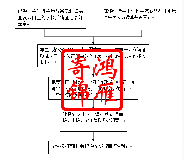 浙江外国语学院学生出国材料办理流程.png