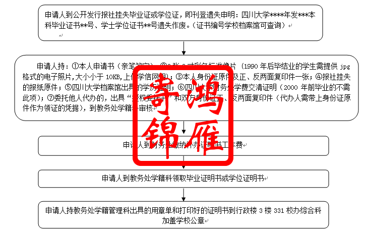 四川大学本科生毕业证学位证遗失补办证明书流程.png