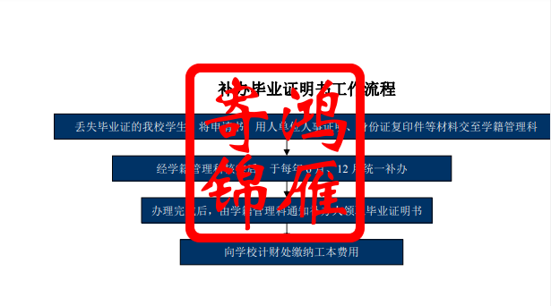 宜宾学院补办毕业证明书办理流程.png