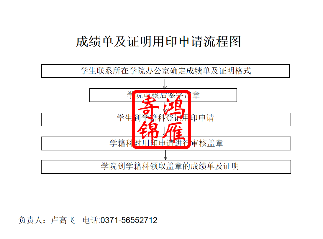 河南农业大学成绩单及证明用印申请流程.png