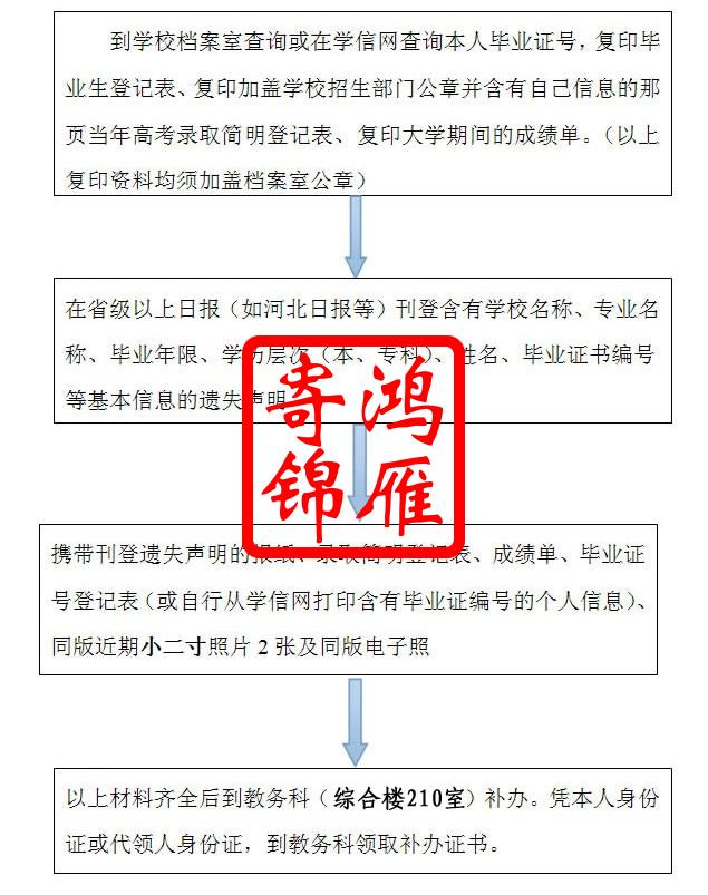 河北工程大学毕业证遗失补办证明书流程.jpg