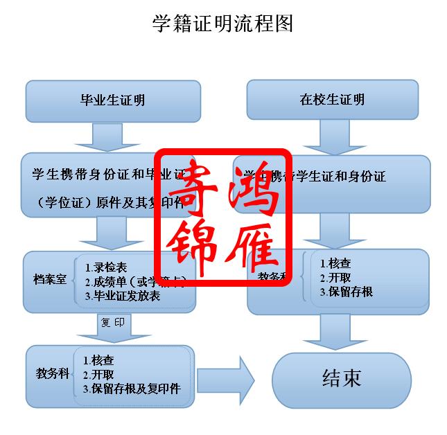 河北工程大学学籍证明办理流程.jpg