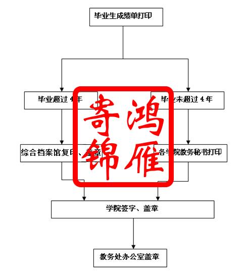 河北经贸大学毕业生成绩单打印流程.jpg