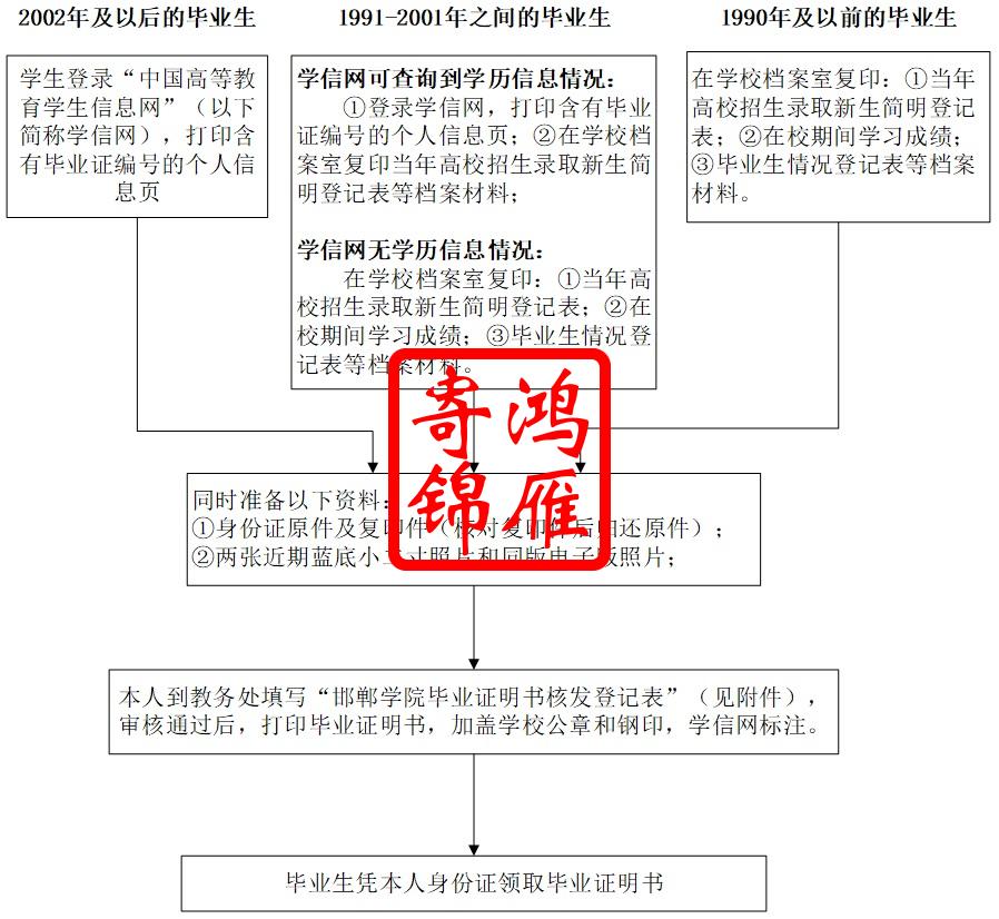 邯郸学院毕业证遗失补办毕业证明书流程.jpg