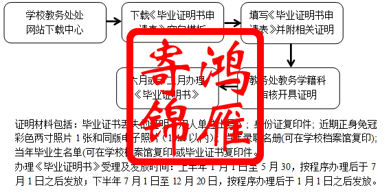 湖北医药学院毕业证遗失补办毕业证明书流程.png