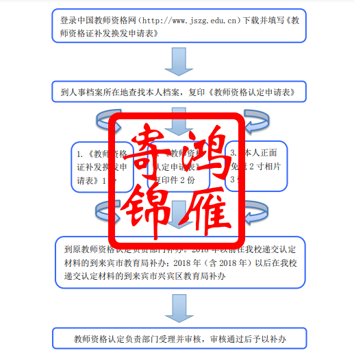 广西科技师范学院申请补办全国中小学教师资格证流程.png