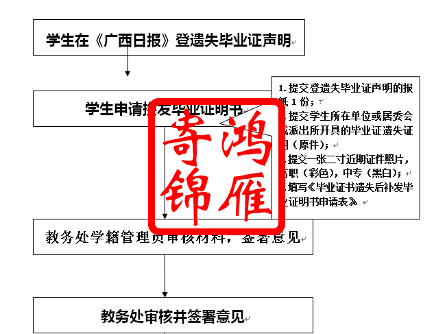 广西农业职业技术大学毕业证遗失补办毕业证明书流程.png