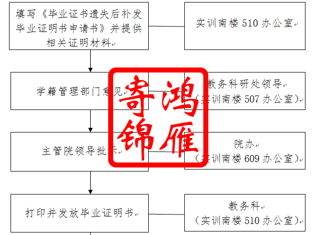 广西建设职业技术学院毕业证遗失补办毕业证明书流程.png