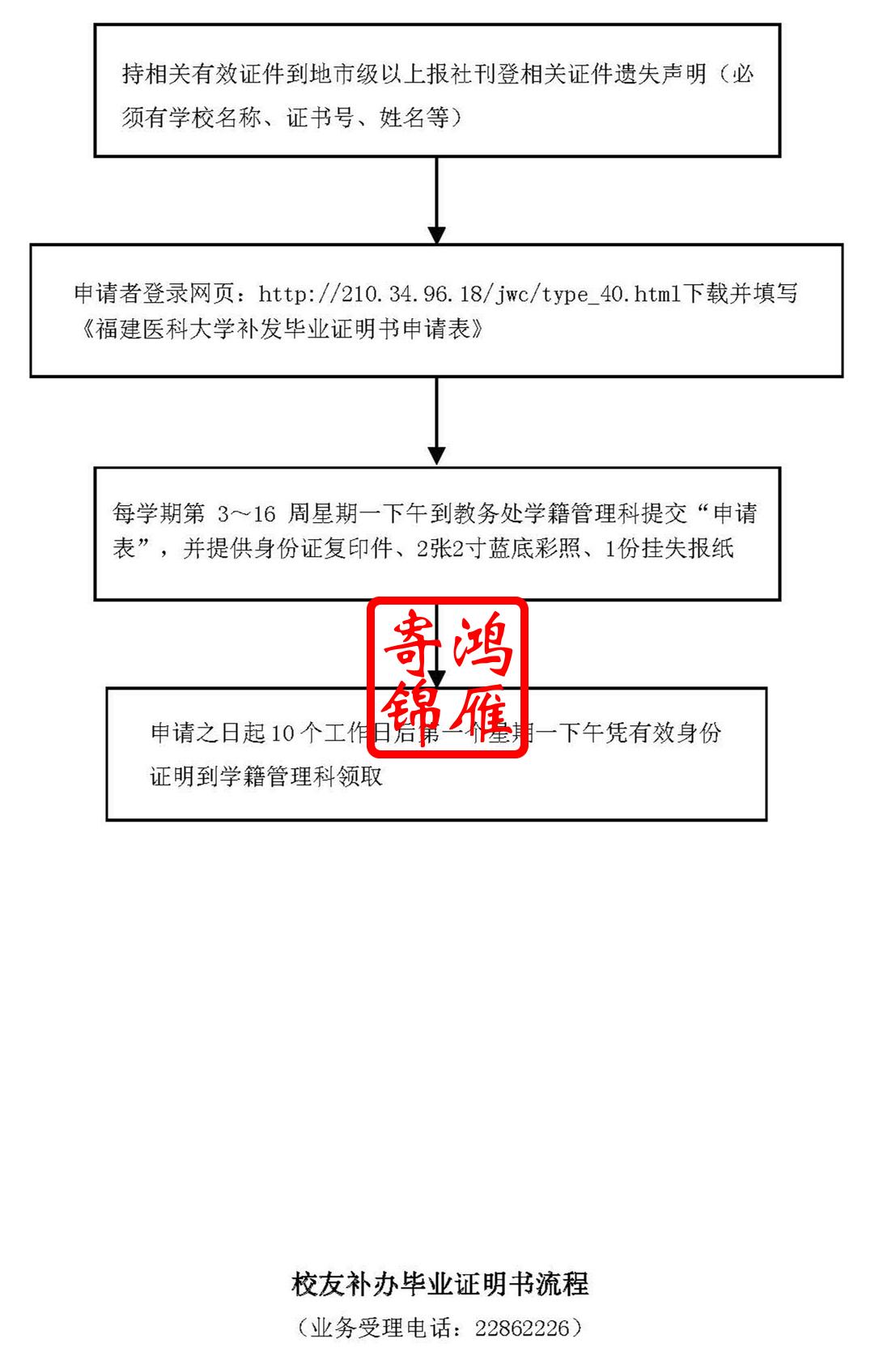 福建医科大学毕业证遗失补办毕业证明书流程.jpg