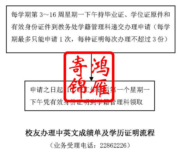 福建医科大学中英文成绩单及学历证明办理流程.jpg