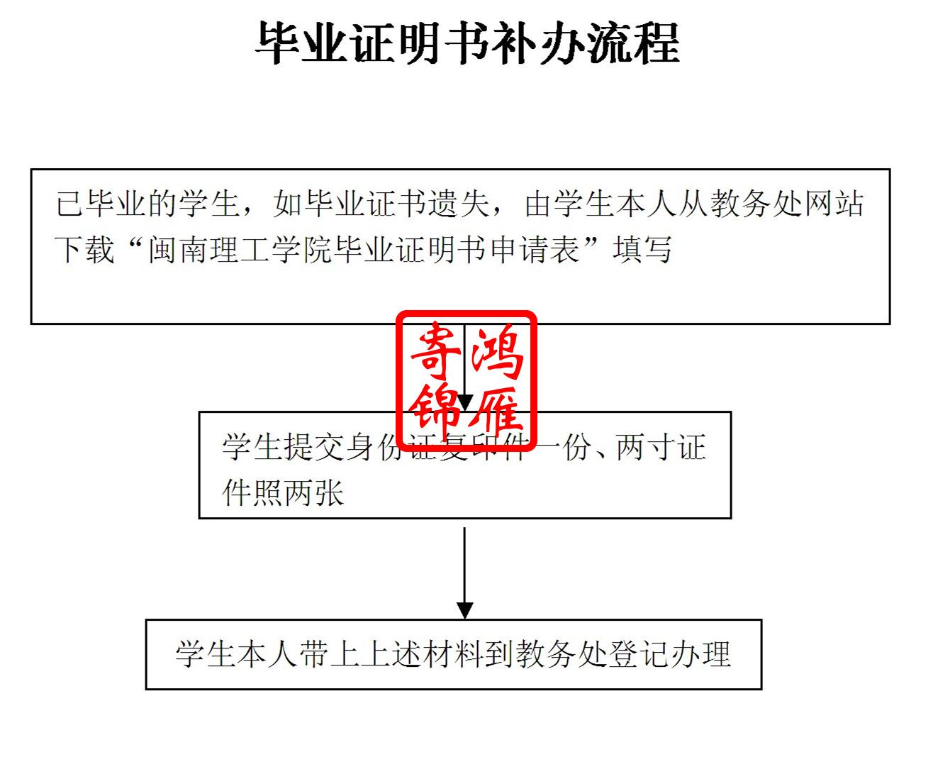 闽南理工学院毕业证遗失补办毕业证明书补办流程.jpg