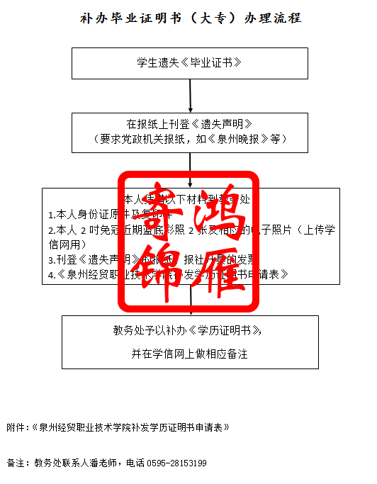 泉州经贸职业技术学院补办毕业证明书(大专)办理流程.png