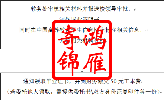 黎明职业大学毕业证遗失补办毕业证明书流程2.png