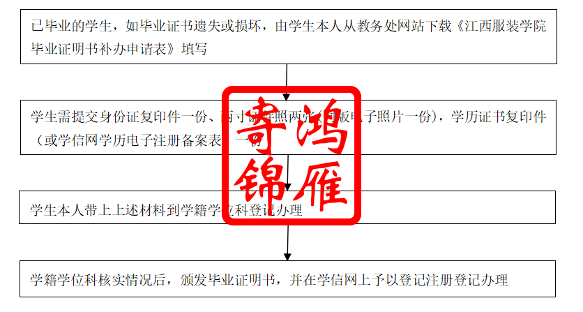 江西服装学院毕业证明书学位证明书流程.png