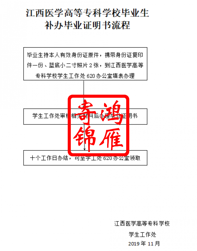 江西医学高等专科学校补办毕业证明书流程.png