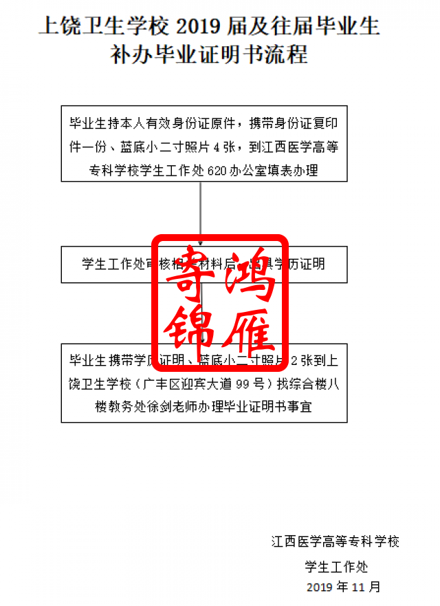 上饶卫生学校补办毕业证明书流程.png