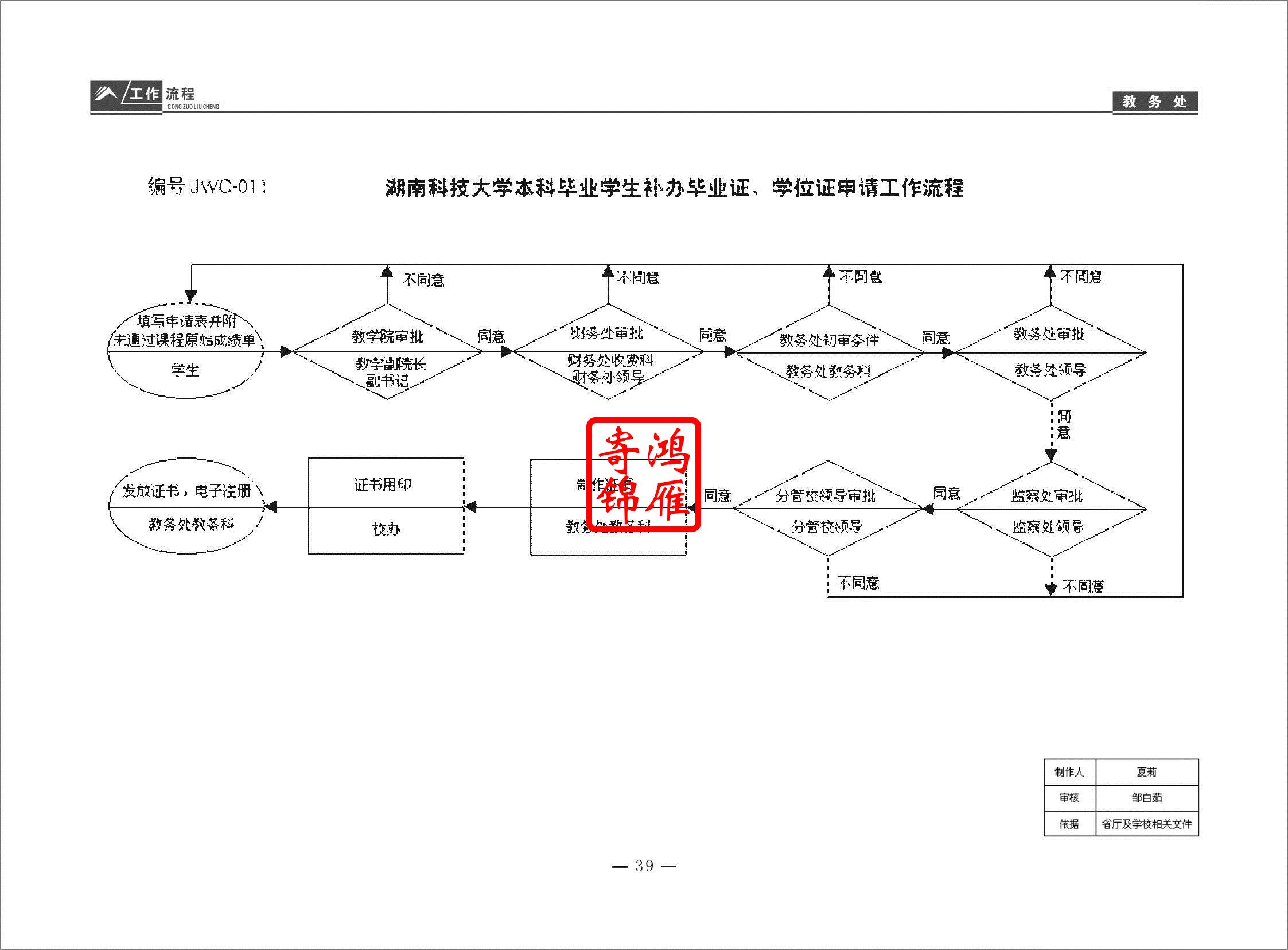 湖南科技大学本科毕业学生补办毕业证、学位证申请工作流程.jpg