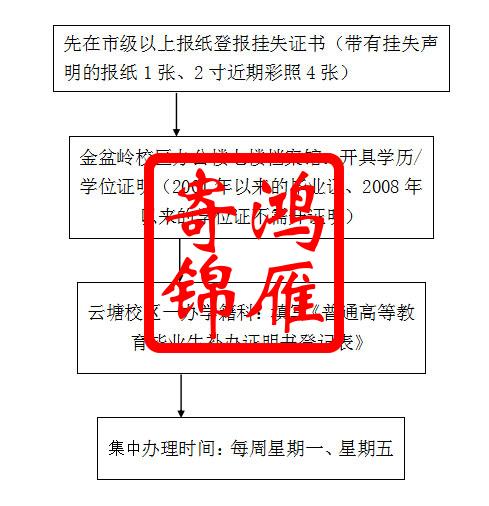 长沙理工大学证书遗失学生补办毕业学位证明书流程.jpg