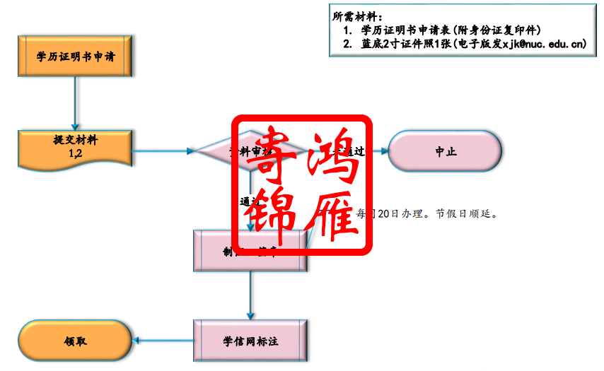 中北大学本科生毕业证遗失补办毕业证明书流程.png