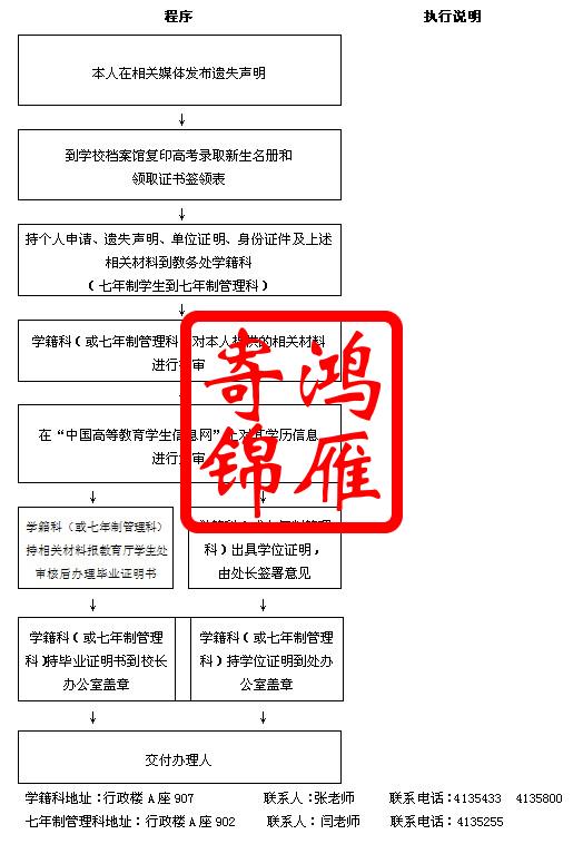 山西医科大学开具学历学位证明工作流程.jpg