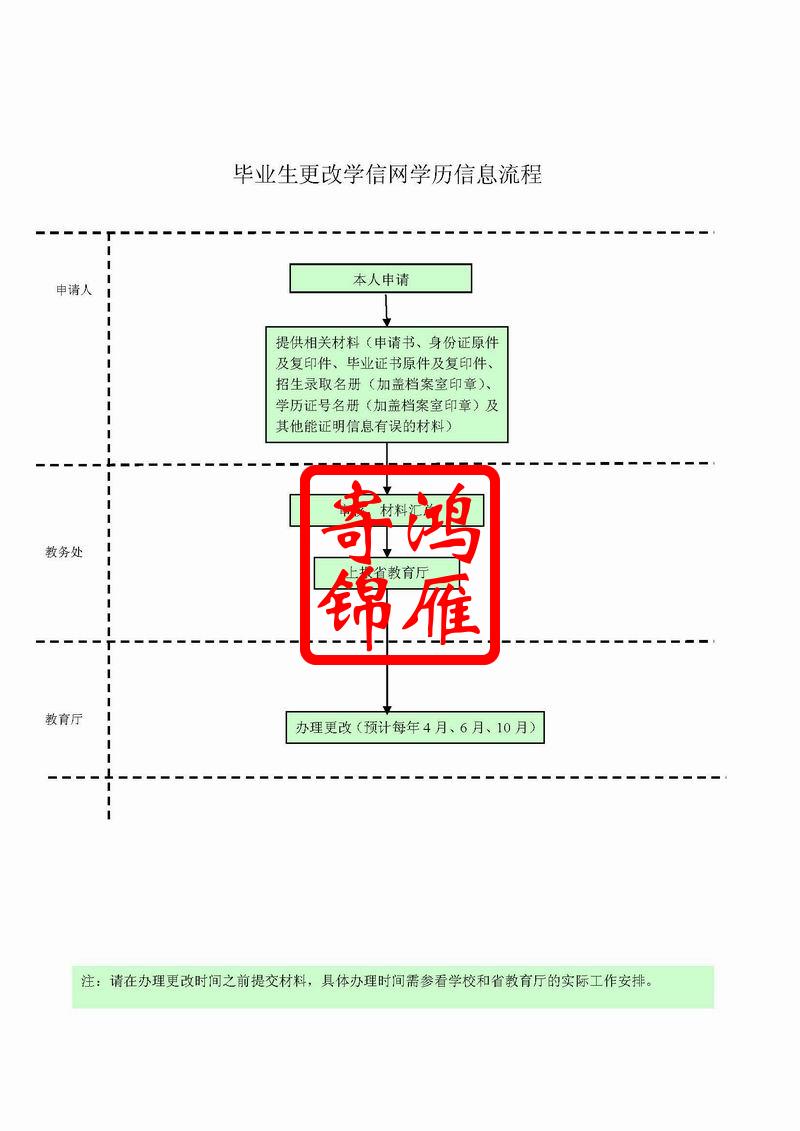 大连工业大学毕业生更改学信网学历信息流程.jpg