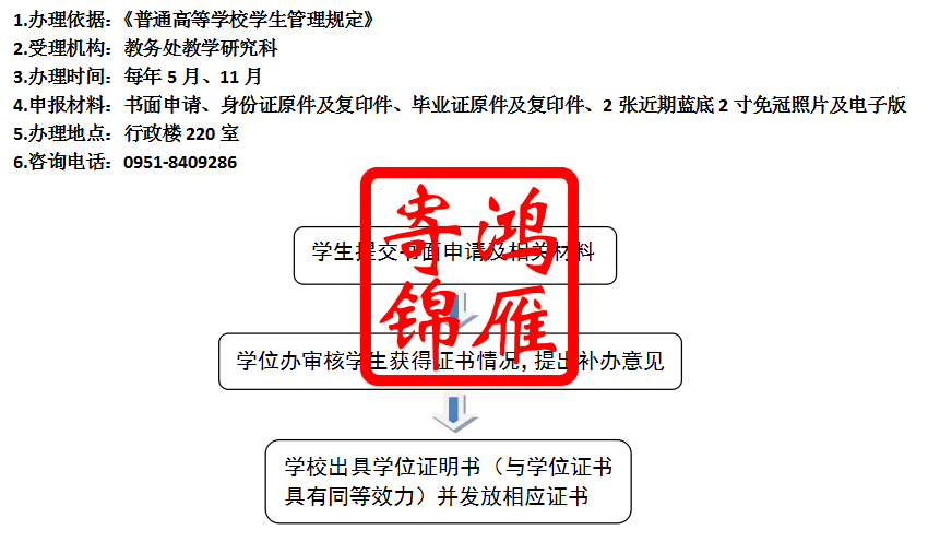 银川能源学院学位证遗失补办学位证明书流程.png