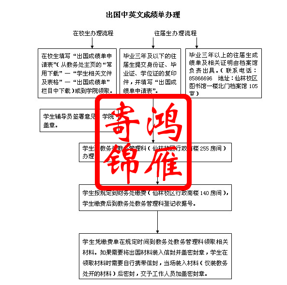 南京邮电大学出国成绩单打印流程.png