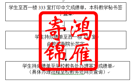 西安交通大学出国成绩单办理流程.png